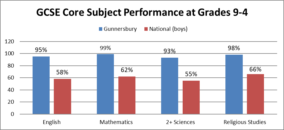 GCSE trends: what this year's results tell us